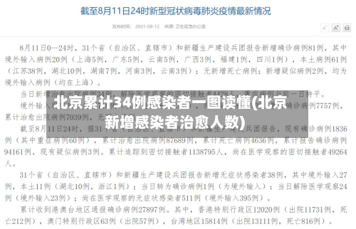 北京累计34例感染者一图读懂(北京新增感染者治愈人数)-第3张图片