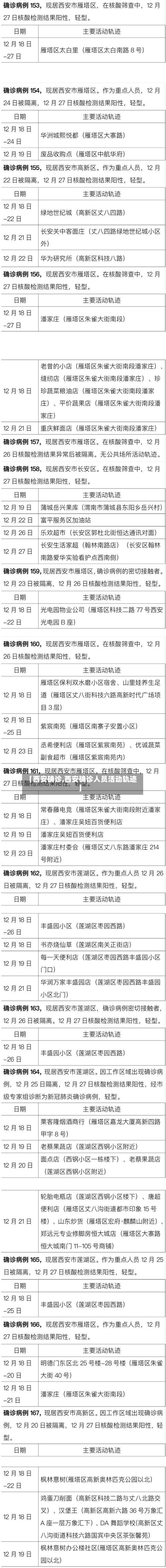 【西安确诊,西安确诊人员活动轨迹】-第3张图片