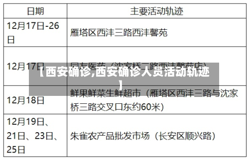 【西安确诊,西安确诊人员活动轨迹】-第2张图片