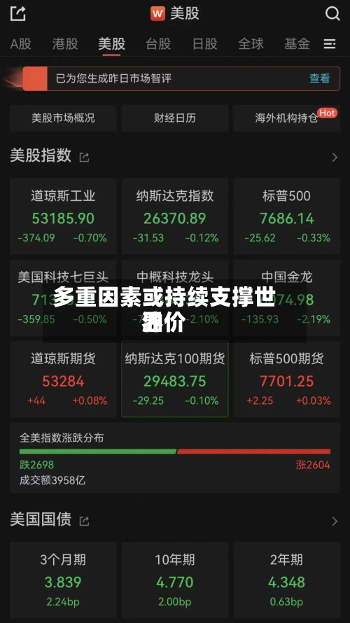 多重因素或持续支撑世界
油价-第2张图片