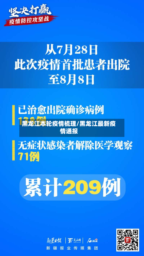 黑龙江本轮疫情梳理/黑龙江最新疫情通报