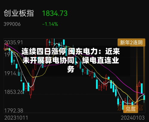 连续四日涨停 闽东电力：近来未开展算电协同	、绿电直连业务-第2张图片