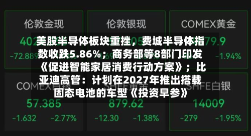 美股半导体板块重挫，费城半导体指数收跌5.86%；商务部等8部门印发《促进智能家居消费行动方案》；比亚迪高管：计划在2027年推出搭载固态电池的车型《投资早参》