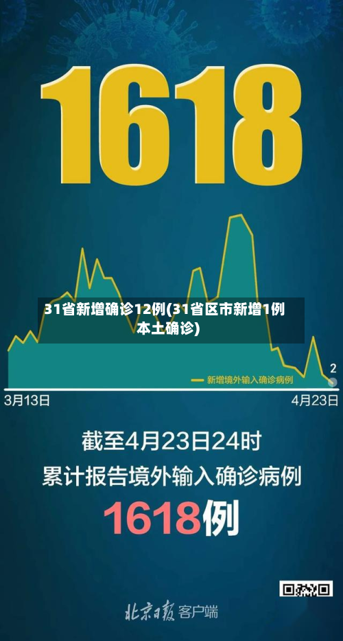 31省新增确诊12例(31省区市新增1例本土确诊)-第2张图片