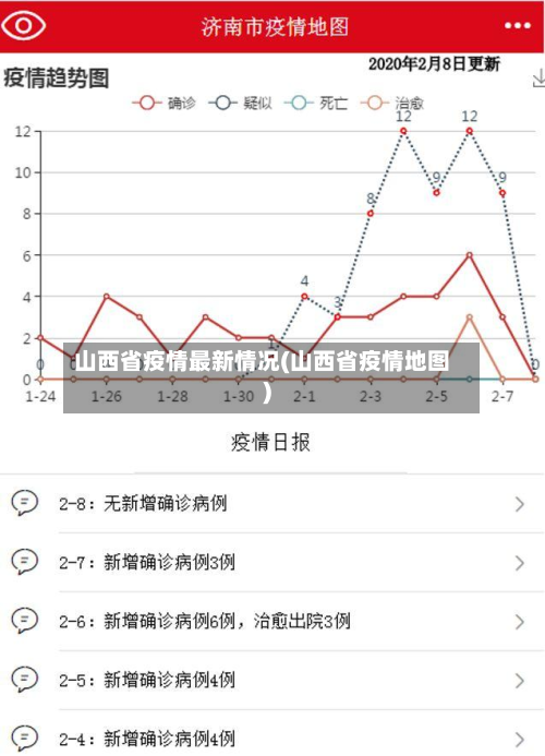 山西省疫情最新情况(山西省疫情地图)-第2张图片