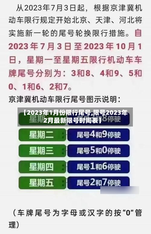 【2023年1月份限行尾号,限号2023年2月最新限号时间表】