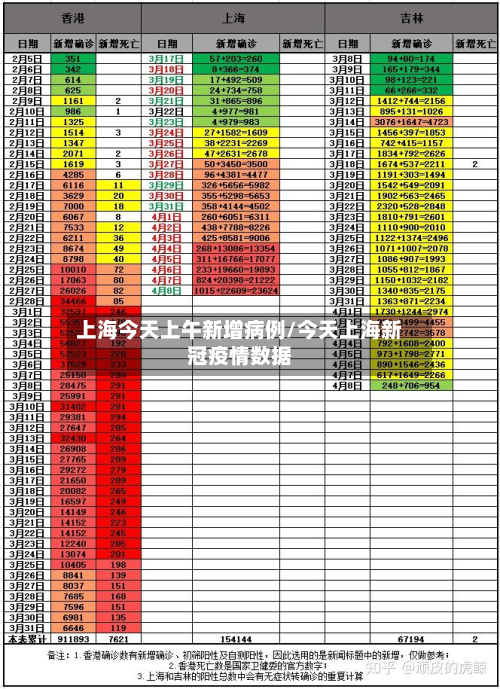 上海今天上午新增病例/今天上海新冠疫情数据