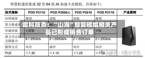 雷科防务：“山海”智算模组相关产品已形成销售订单-第3张图片