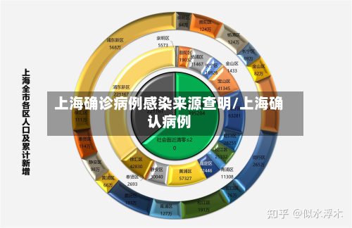 上海确诊病例感染来源查明/上海确认病例