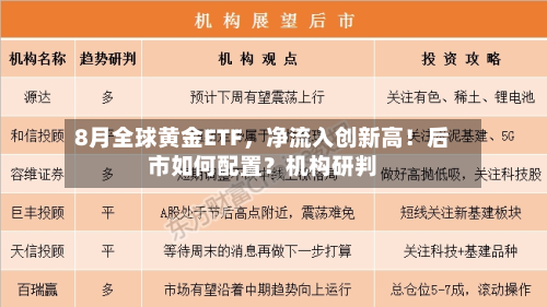 8月全球黄金ETF，净流入创新高！后市如何配置？机构研判-第1张图片