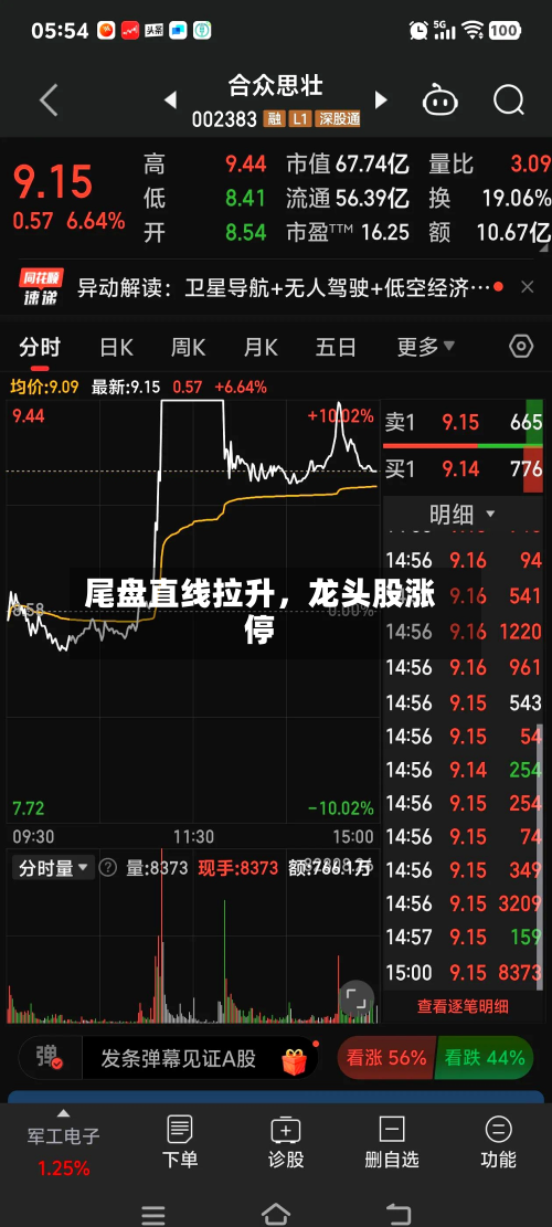 尾盘直线拉升，龙头股涨停-第3张图片