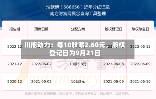 川能动力：每10股派2.60元，股权登记日为9月21日-第2张图片