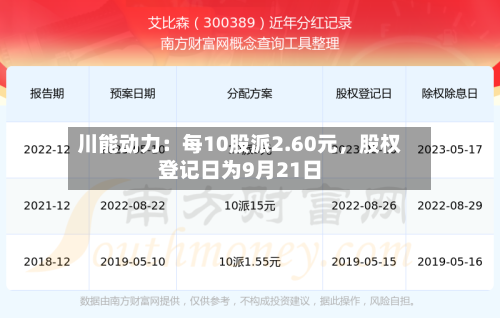 川能动力：每10股派2.60元，股权登记日为9月21日-第3张图片