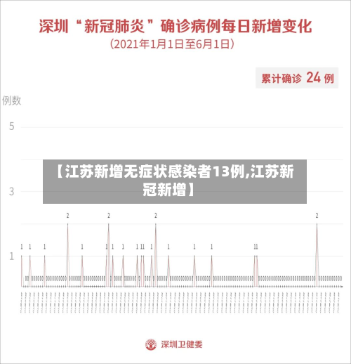 【江苏新增无症状感染者13例,江苏新冠新增】-第2张图片