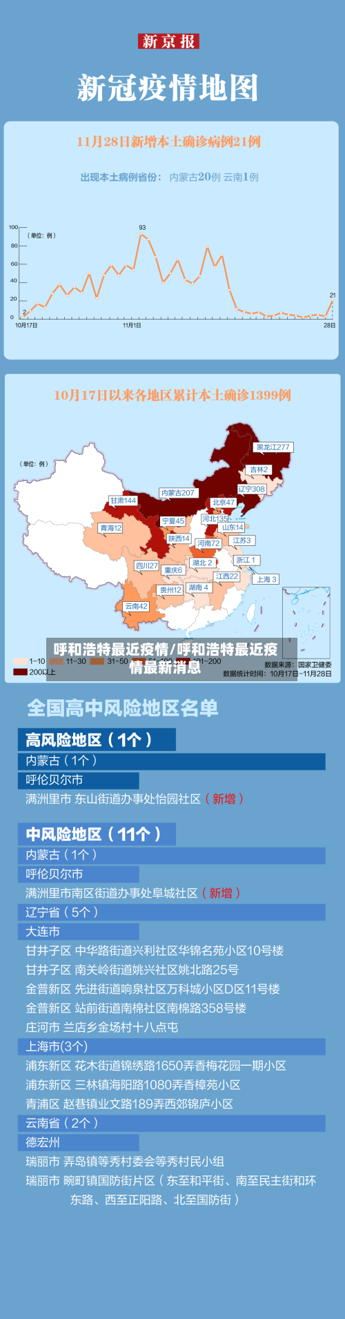 呼和浩特最近疫情/呼和浩特最近疫情最新消息-第3张图片
