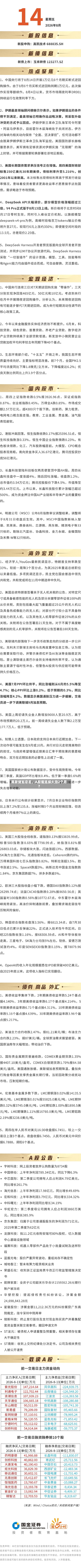 美联储加息后	，A股能连续大涨2个月？-第2张图片