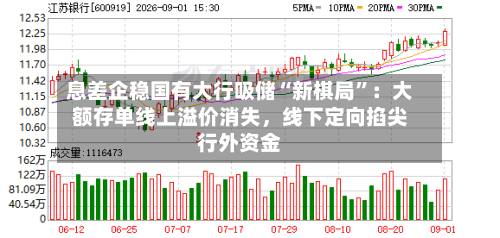 息差企稳国有大行吸储“新棋局	”：大额存单线上溢价消失，线下定向掐尖行外资金-第2张图片