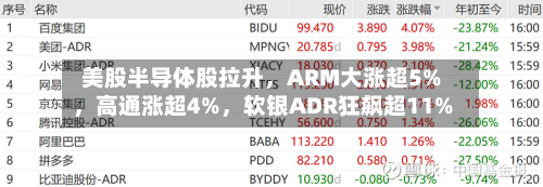 美股半导体股拉升，ARM大涨超5%	，高通涨超4%，软银ADR狂飙超11%-第3张图片