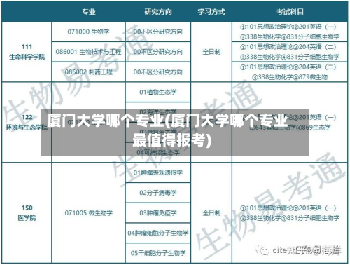 厦门大学哪个专业(厦门大学哪个专业最值得报考)-第3张图片