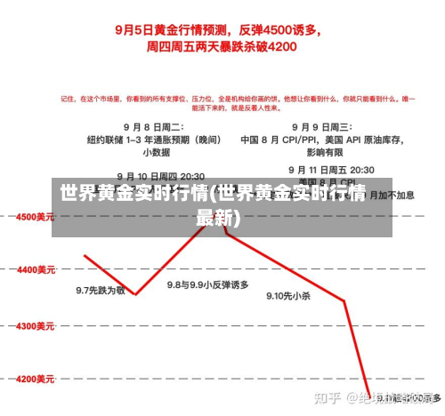 世界黄金实时行情(世界黄金实时行情最新)