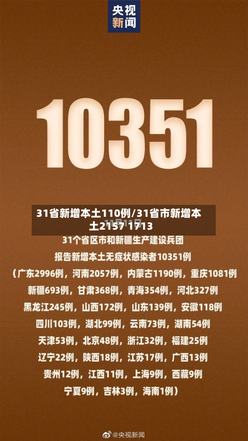 31省新增本土110例/31省市新增本土2157 1713