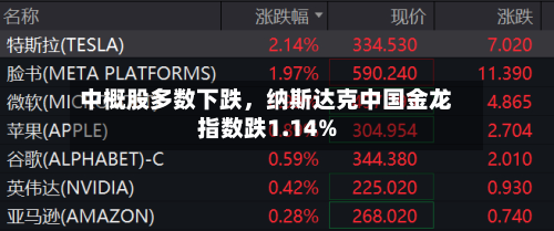 中概股多数下跌，纳斯达克中国金龙指数跌1.14%-第2张图片