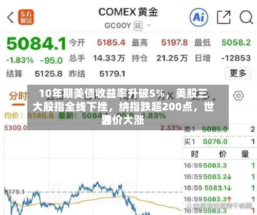 10年期美债收益率升破5%，美股三大股指全线下挫	，纳指跌超200点，世界油价大涨-第3张图片