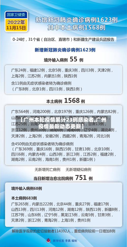 【广州本轮疫情累计23例感染者,广州疫情最新动态更新】