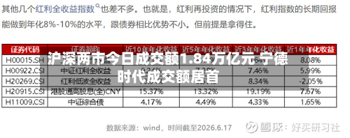 沪深两市今日成交额1.84万亿元 宁德时代成交额居首-第2张图片