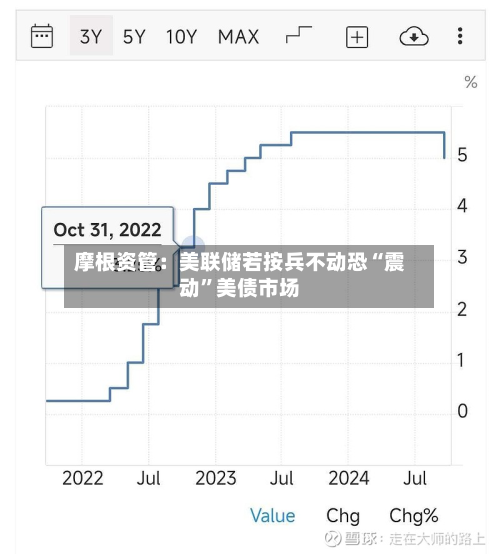 摩根资管：美联储若按兵不动恐“震动”美债市场-第2张图片