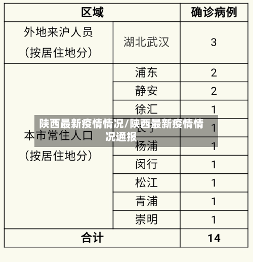 陕西最新疫情情况/陕西最新疫情情况通报