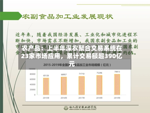 农产品：上半年深农聚合交易系统在23家市场应用，累计交易额超390亿元-第2张图片