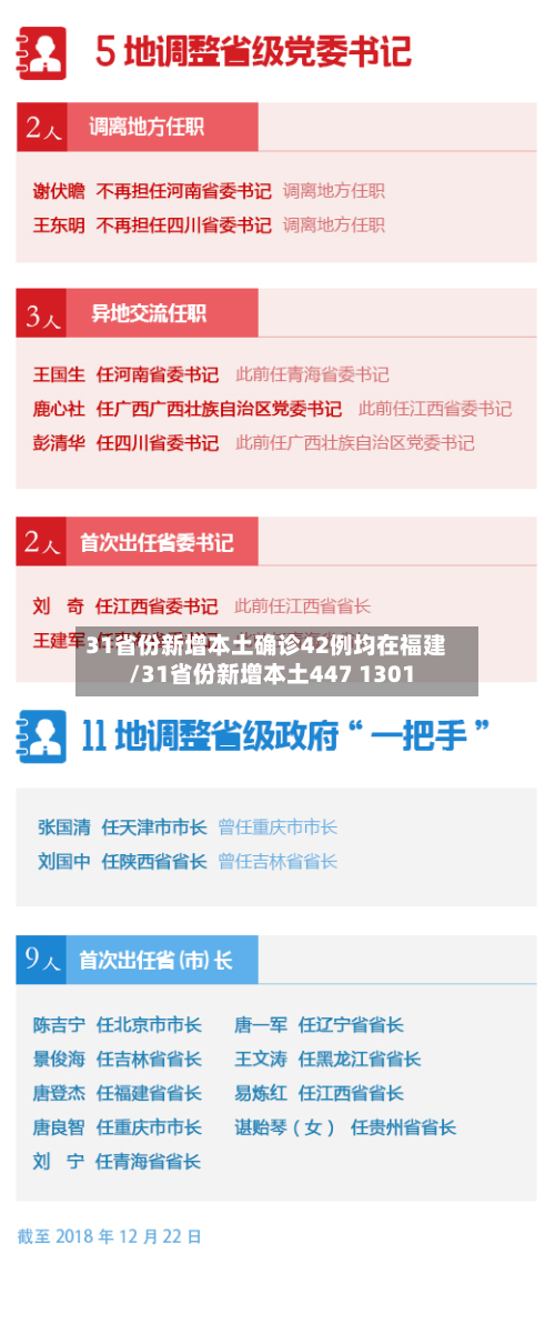 31省份新增本土确诊42例均在福建/31省份新增本土447 1301-第2张图片