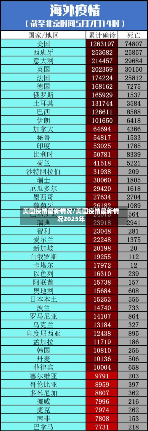 美国疫情最新情况/美国疫情最新情况2025年-第2张图片