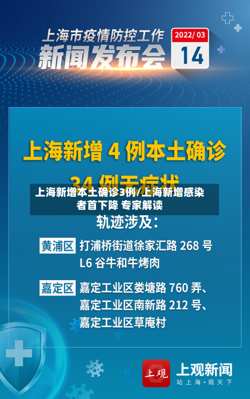 上海新增本土确诊3例/上海新增感染者首下降 专家解读-第3张图片