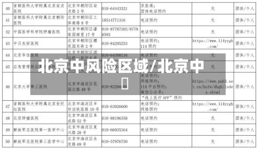 北京中风险区域/北京中學