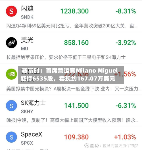 赛富时：首席营运官Milano Miguel减持6535股	，套现约167.07万美元-第1张图片