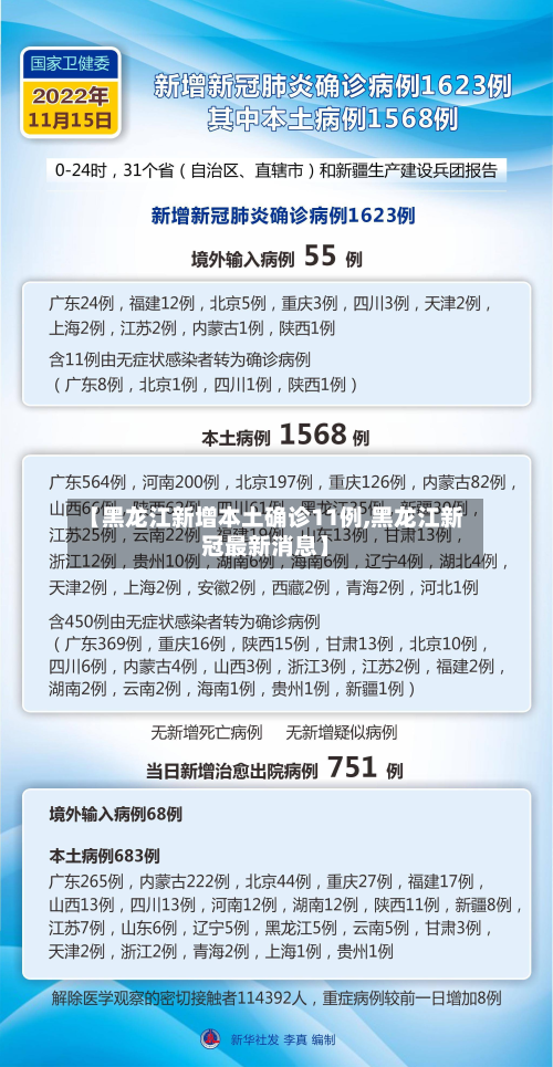 【黑龙江新增本土确诊11例,黑龙江新冠最新消息】-第3张图片