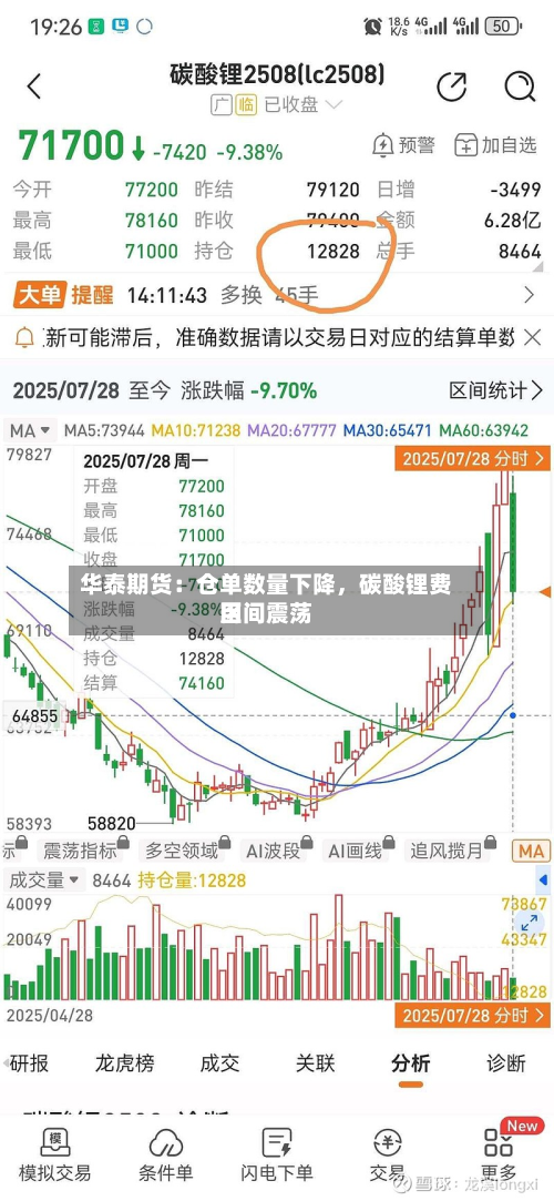 华泰期货：仓单数量下降，碳酸锂费用区间震荡-第2张图片