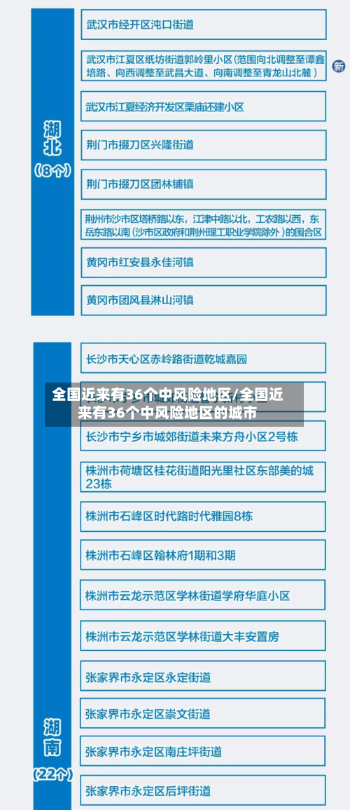 全国近来有36个中风险地区/全国近来有36个中风险地区的城市