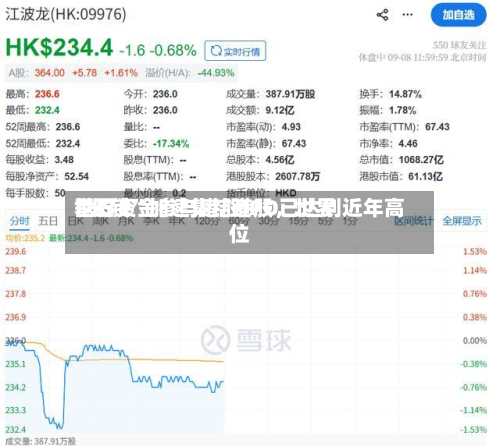 世界“长钱”加速集结港股，世界基石资金参与港股IPO已达到近年高位-第2张图片
