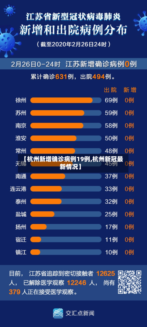 【杭州新增确诊病例19例,杭州新冠最新情况】-第3张图片