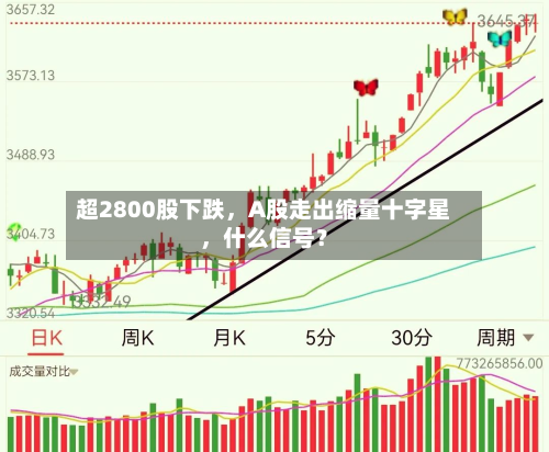 超2800股下跌，A股走出缩量十字星	，什么信号？-第2张图片