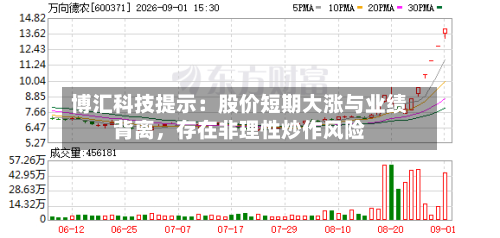 博汇科技提示：股价短期大涨与业绩背离，存在非理性炒作风险-第3张图片