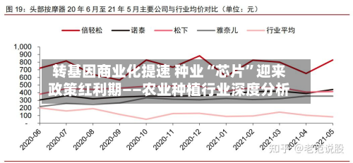 转基因商业化提速 种业“芯片”迎来政策红利期——农业种植行业深度分析-第2张图片