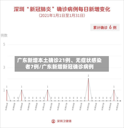 广东新增本土确诊21例、无症状感染者7例/广东新增新冠确诊病例-第2张图片