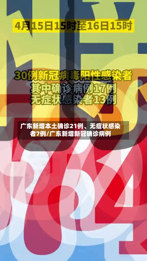 广东新增本土确诊21例	、无症状感染者7例/广东新增新冠确诊病例-第3张图片