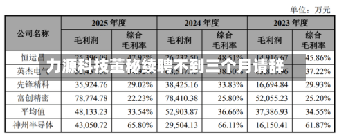 力源科技董秘续聘不到三个月请辞-第3张图片