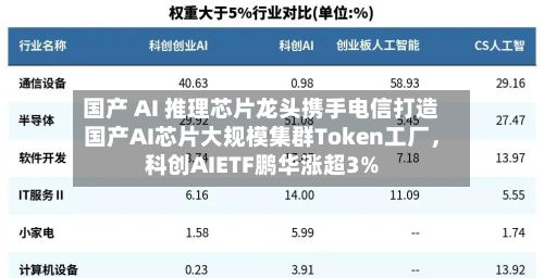国产 AI 推理芯片龙头携手电信打造国产AI芯片大规模集群Token工厂，科创AIETF鹏华涨超3%-第2张图片