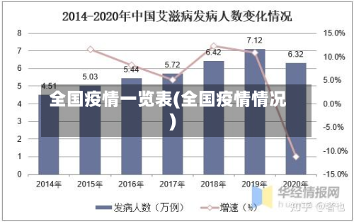 全国疫情一览表(全国疫情情况)
